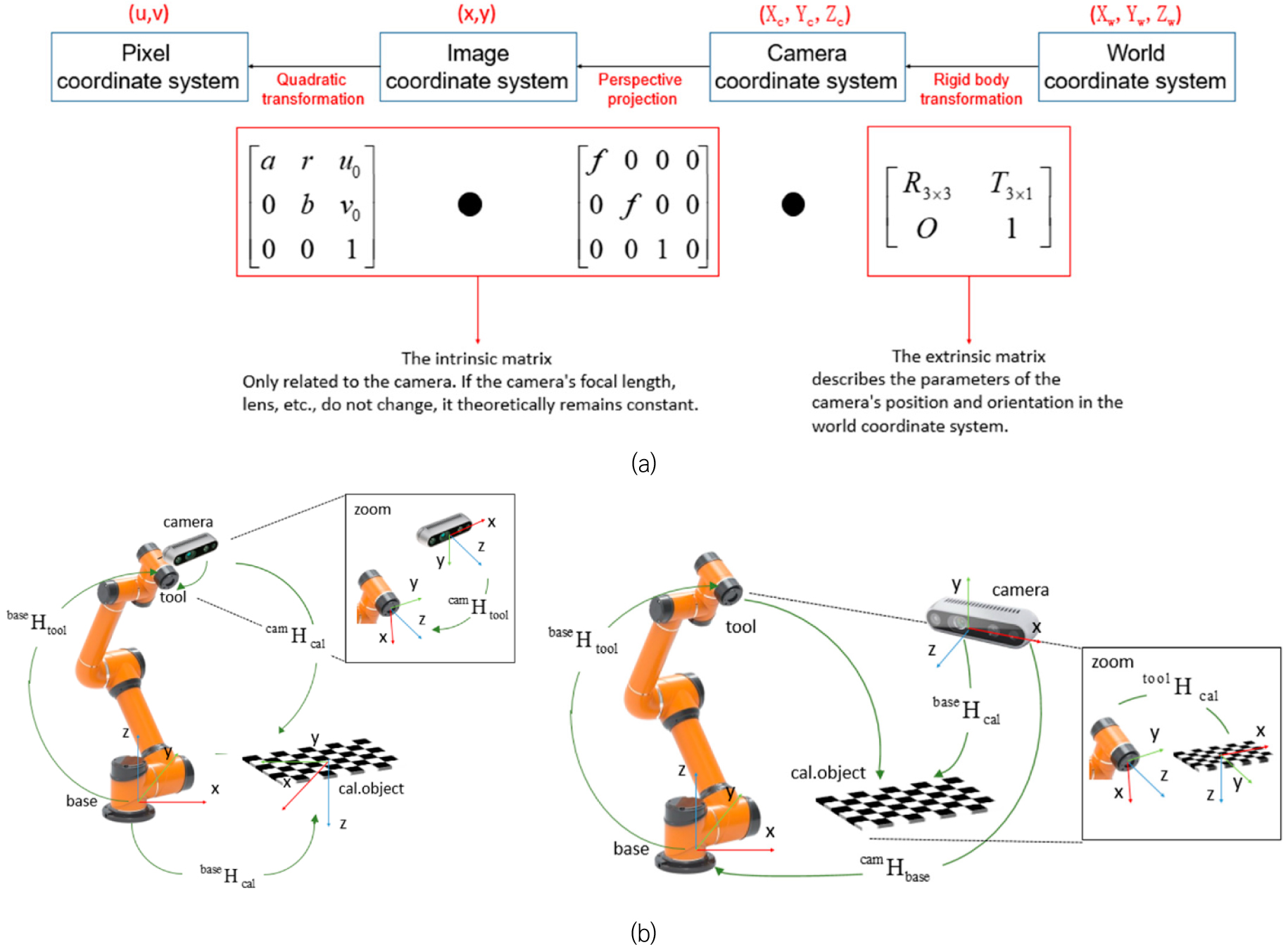 Computer vision technologies for robotic harvesting and sorting ...