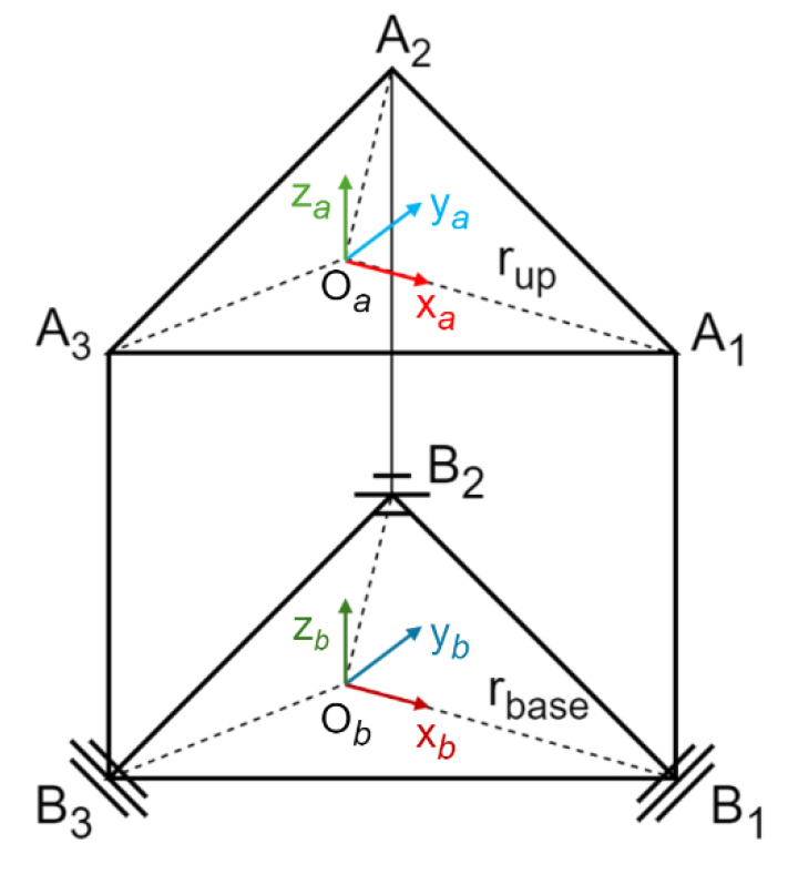 Pitch angle control of the self-balancing cargo platform in an ...