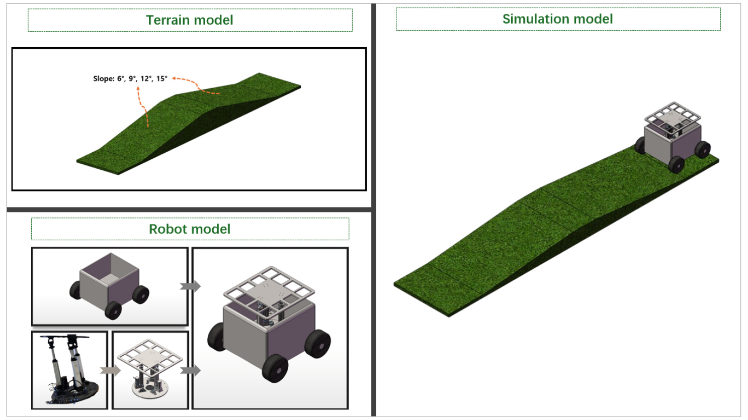 Pitch angle control of the self-balancing cargo platform in an ...